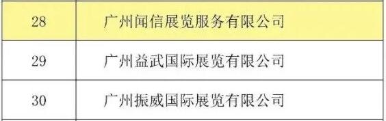 喜訊！聞信展覽入選廣東省會展百強企業(yè)！